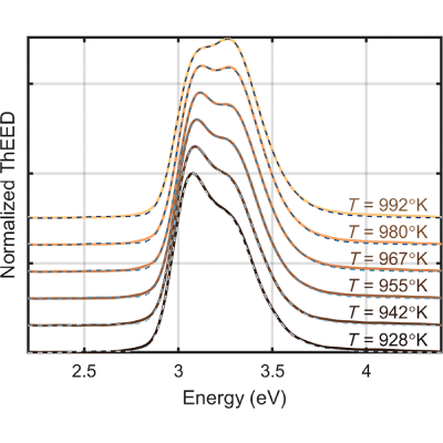 Figure 8