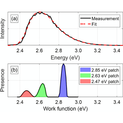 Figure 16