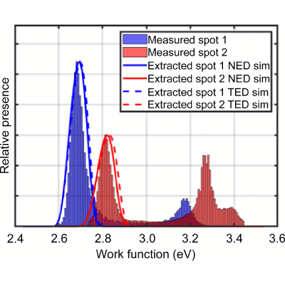 Figure 14