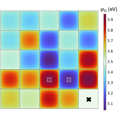 Figure 5