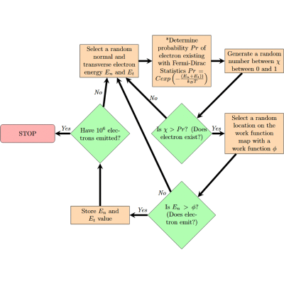 Figure 12