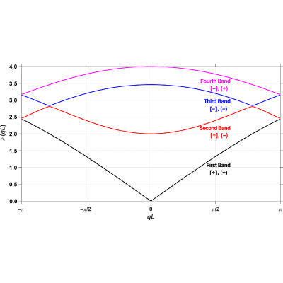 Figure 17