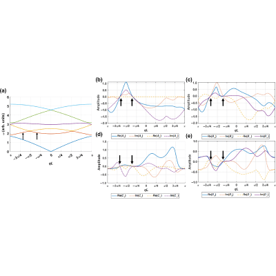 Figure 21