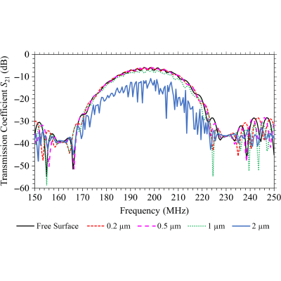 Figure 16