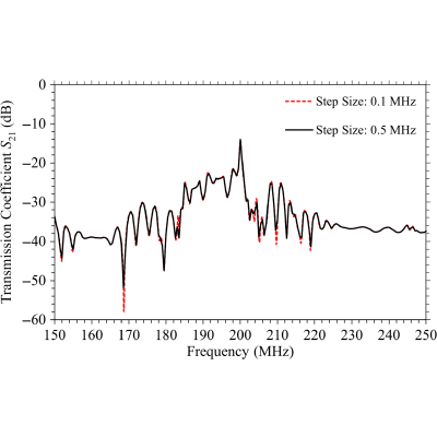 Figure 23