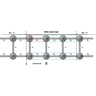 Figure 19