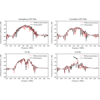 Figure 24