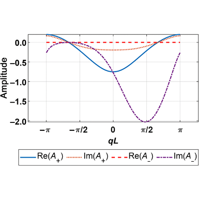 Figure 20