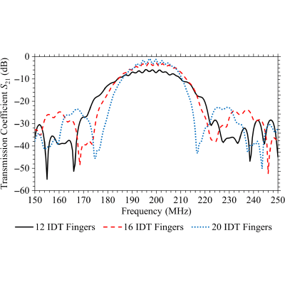 Figure 22