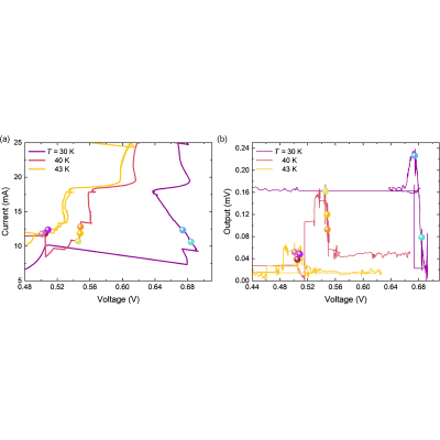 Figure 12