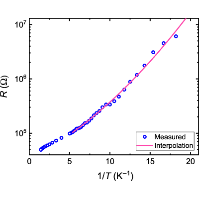 Figure 9