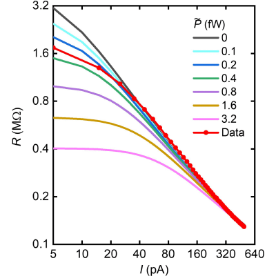 Figure 16
