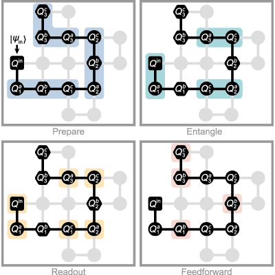 Figure 7