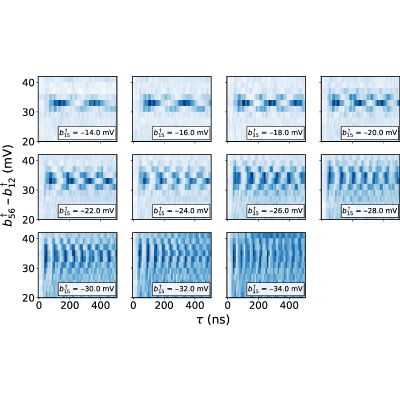 Figure 22