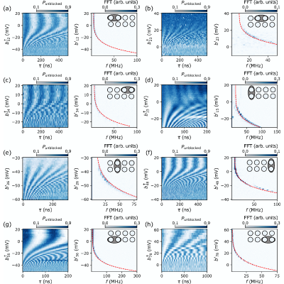 Figure 20