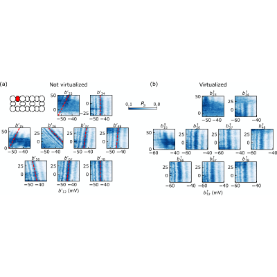 Figure 12