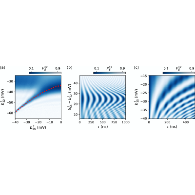 Figure 24
