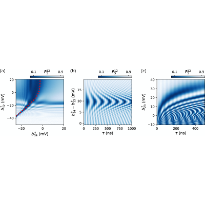 Figure 25