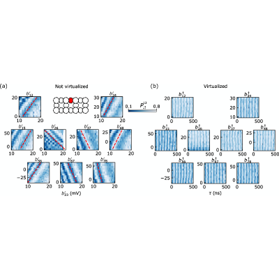Figure 13