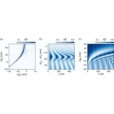 Figure 23