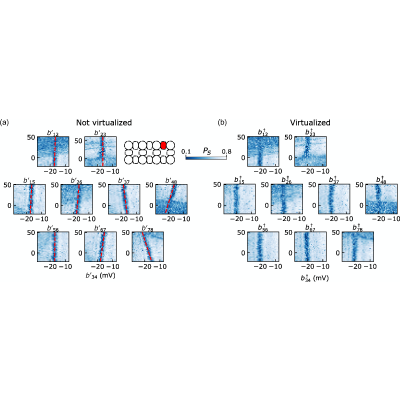 Figure 14