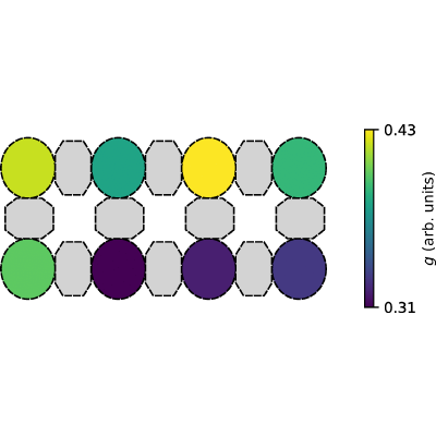 Figure 19