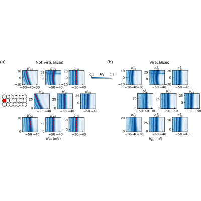 Figure 15
