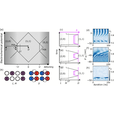 Figure 18