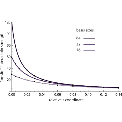 Figure 17