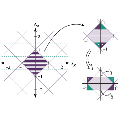 Figure 15