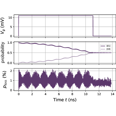 Figure 11