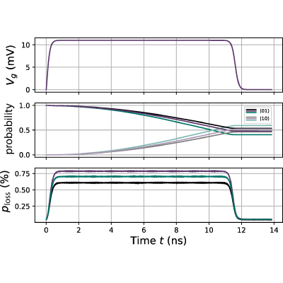 Figure 12