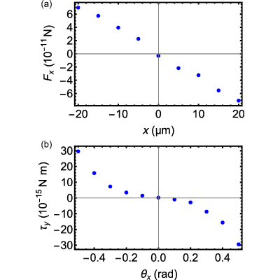 Figure 8