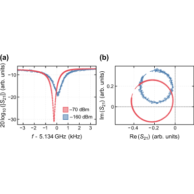 Figure 8