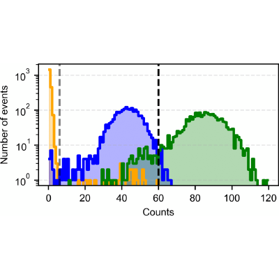 Figure 19