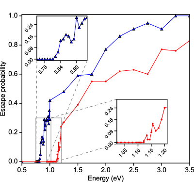 Figure 18