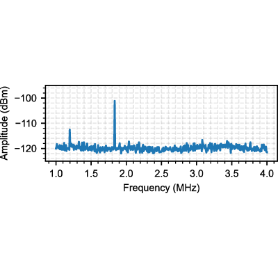Figure 13