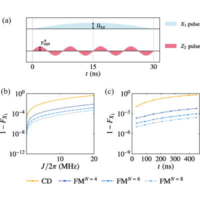 Figure 20