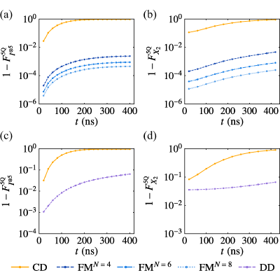 Figure 14