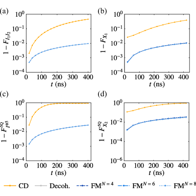 Figure 12