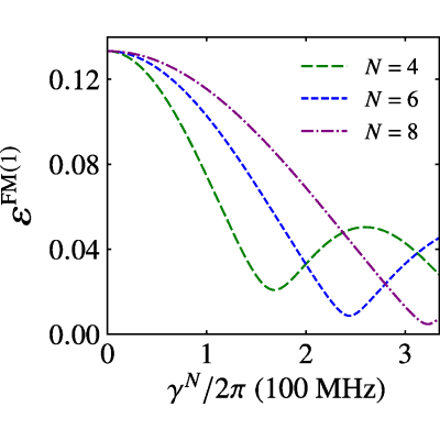 Figure 19
