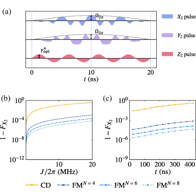 Figure 17