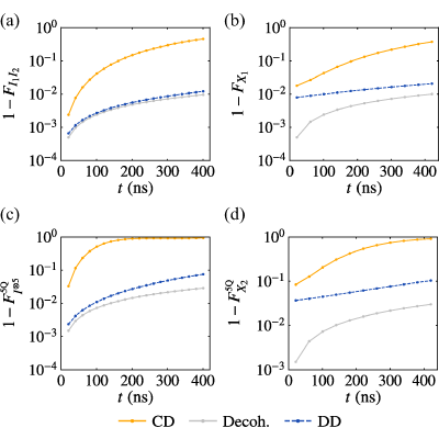 Figure 13