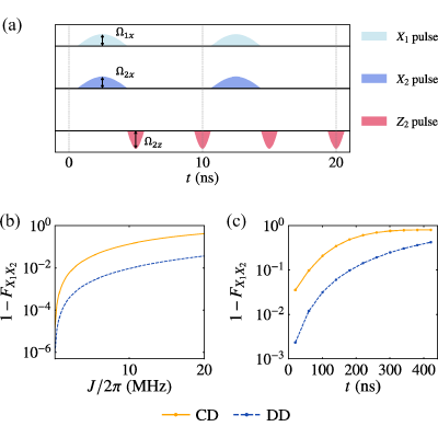 Figure 22