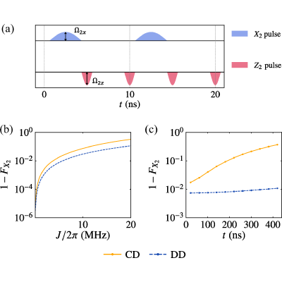 Figure 21