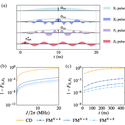 Figure 18