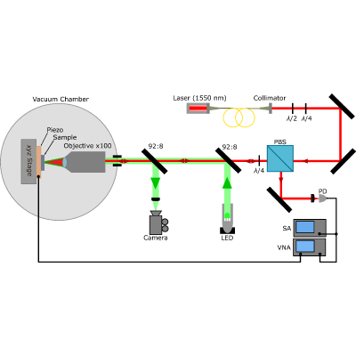 Figure 10
