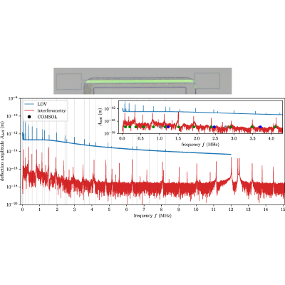 Figure 12