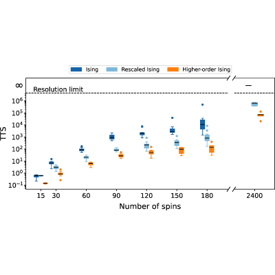 Figure 12