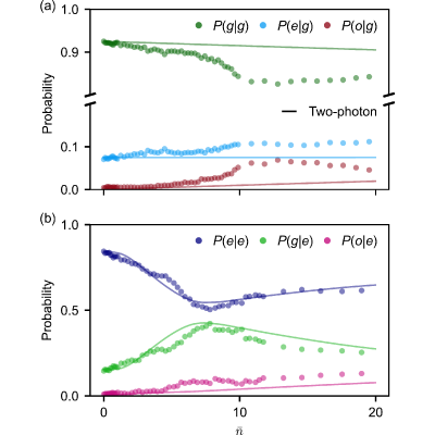 Figure 17